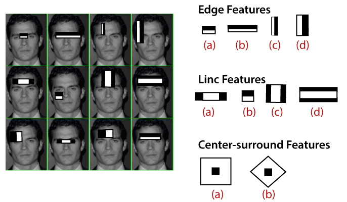 OpenCV 人脸识别和人脸检测