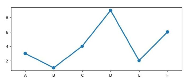 Seaborn 如何设置图表的大小