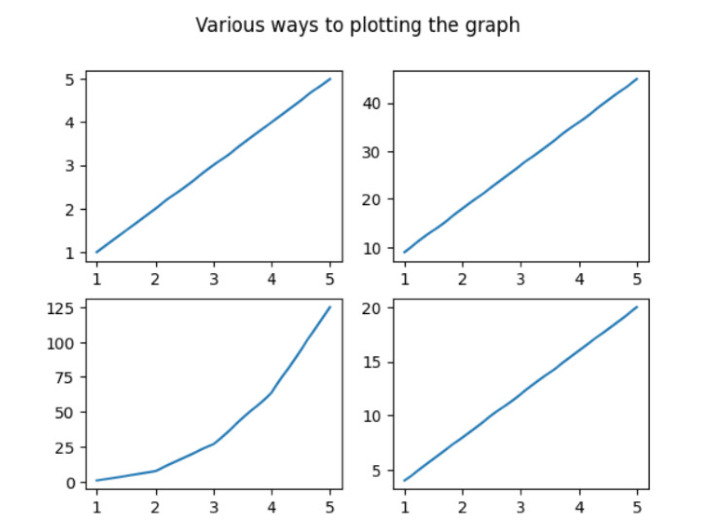 Matplotlib 如何为所有子图设置单个主标题