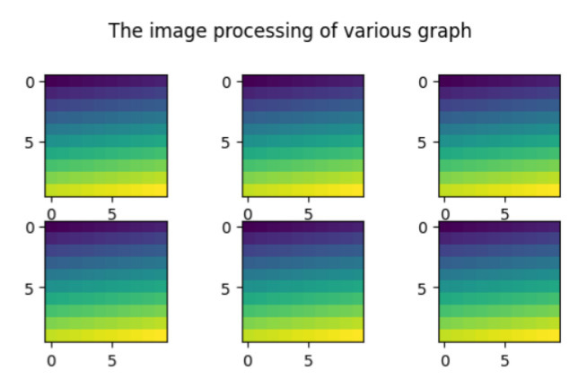 Matplotlib 如何为所有子图设置单个主标题