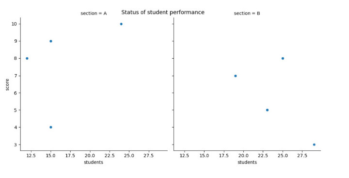 Matplotlib 如何为所有子图设置单个主标题