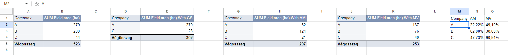 Excel 使用数据透视表代替SUMIFS函数