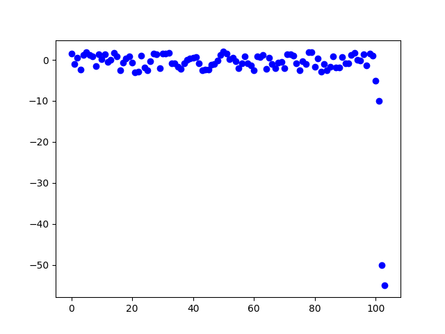 Matplotlib 如何在中重新格式化图表的x轴