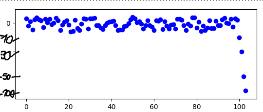 Matplotlib 如何在中重新格式化图表的x轴