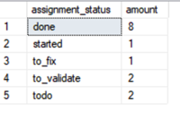 SQL Server 如何将2个COUNT行合并为新行