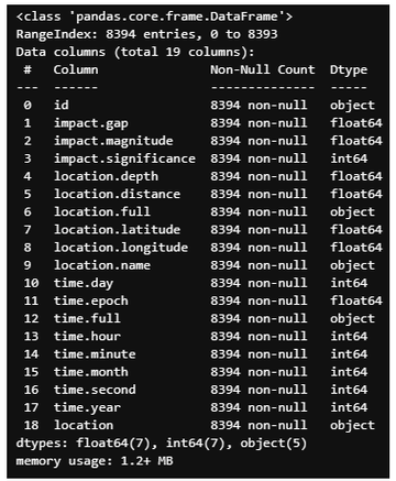 Python 使用Matplotlib分析和可视化地震数据