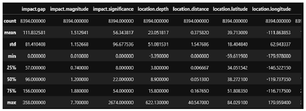 Python 使用Matplotlib分析和可视化地震数据