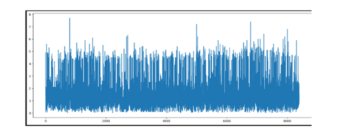 Python 使用Matplotlib分析和可视化地震数据