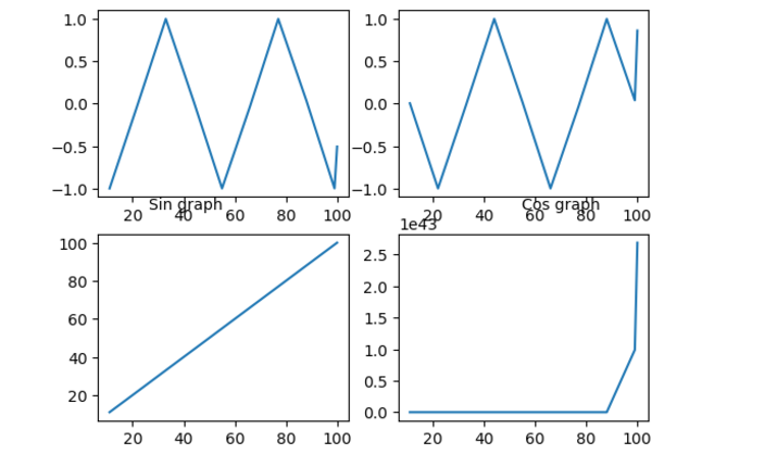 Matplotlib 如何调整轴标签的位置