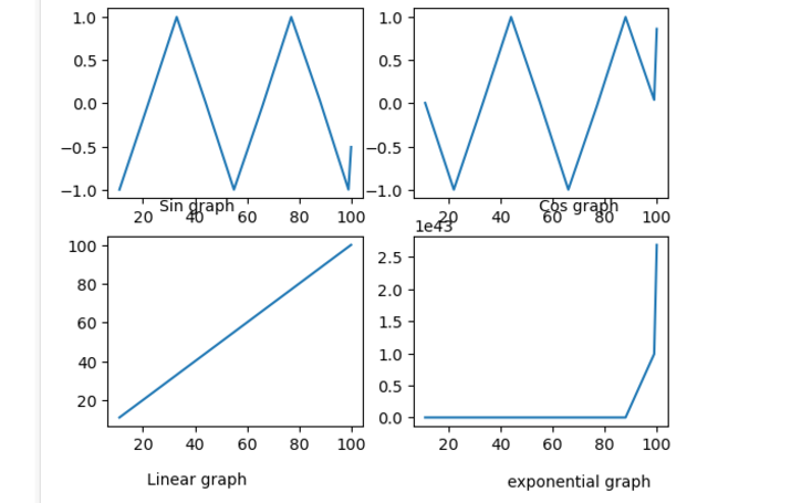 Matplotlib 如何调整轴标签的位置