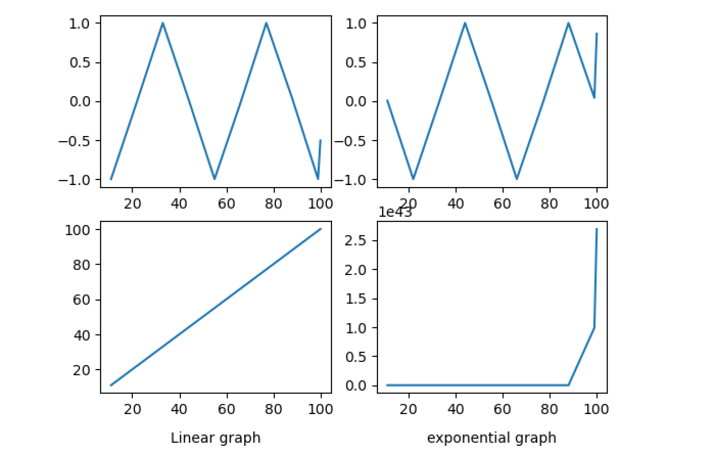 Matplotlib 如何调整轴标签的位置