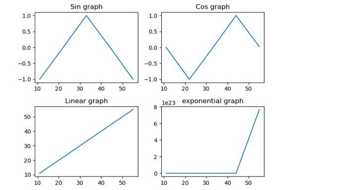 Matplotlib 如何为子图添加标题