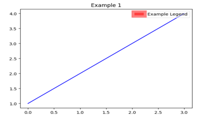 Matplotlib 如何手动添加带有颜色框的图例