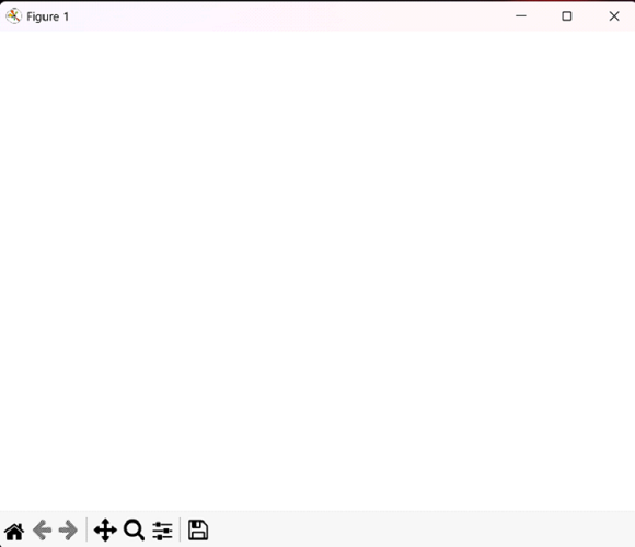 Python 如何使用Matplotlib创建一个空的图形