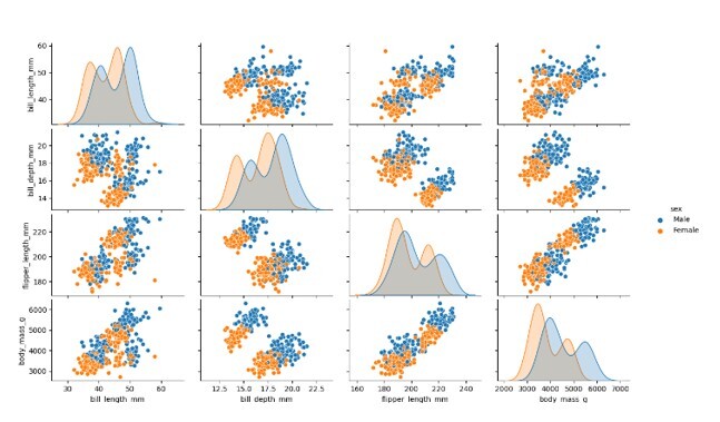 Seaborn 什么是数据科学中的Pairplot