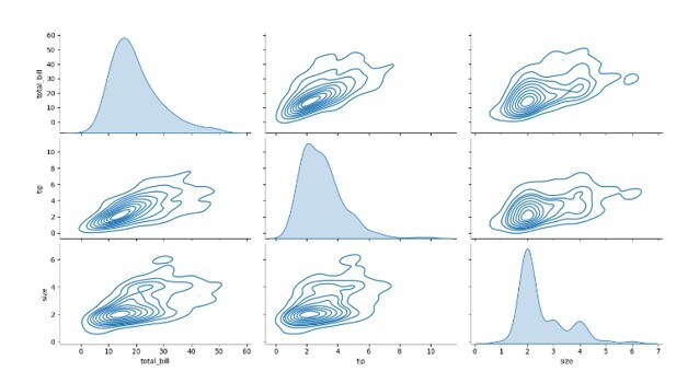 Seaborn 什么是数据科学中的Pairplot