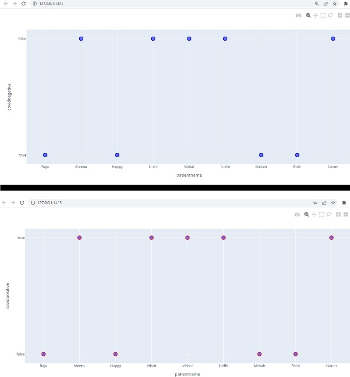 Python 如何反转布尔数组