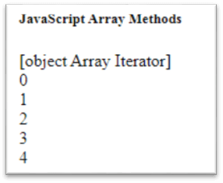 JavaScript 数组 keys() 方法