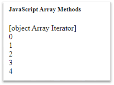 JavaScript 数组 keys() 方法