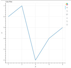 Python 使用Bokeh创建带有多个Glyphs的图表