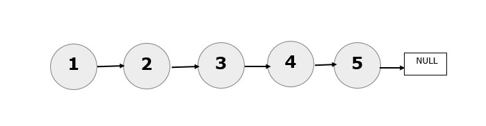 Python 获取单次迭代中链表的中间元素