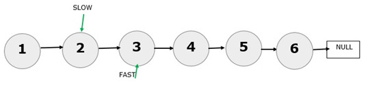 Python 获取单次迭代中链表的中间元素