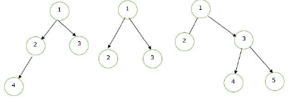 Python 实现二叉树数据结构