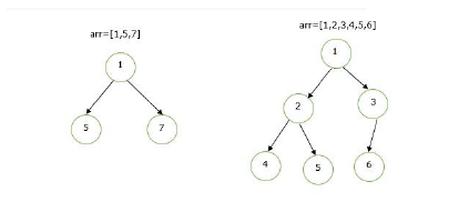 Python 实现二叉树数据结构