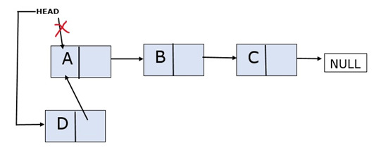 Python 将元素添加到链表