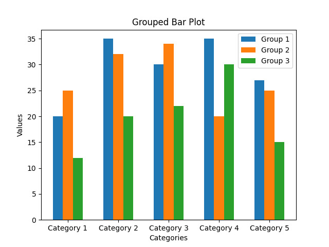 Matplotlib 创建一个分组条形图