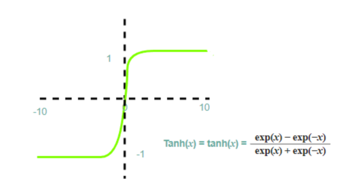 Pytorch 激活函数的应用