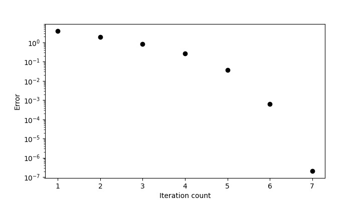 在Python中建模Newton Raphson方法