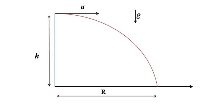 使用Python建模抛射运动