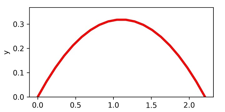 使用Python建模抛射运动