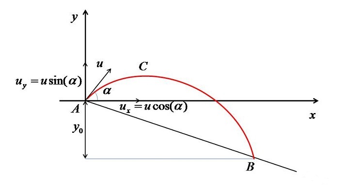 使用Python建模抛射运动