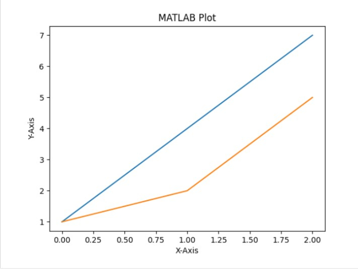 对MATLAB用户的Python介绍
