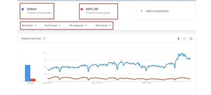 我应该学习MATLAB还是Python