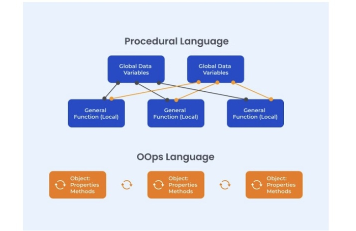 Python在游戏开发中好吗？为什么好或者为什么不好