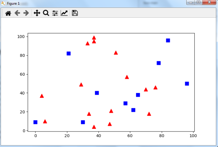 在OpenCV Python中实现k-Nearest Neighbor