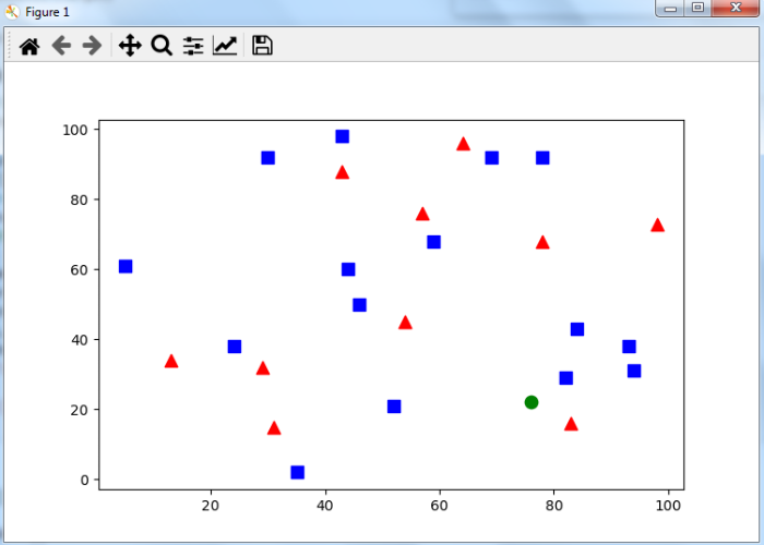 在OpenCV Python中实现k-Nearest Neighbor