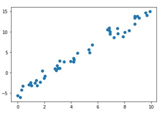 回归分析和使用Python的最佳拟合线