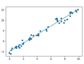 回归分析和使用Python的最佳拟合线