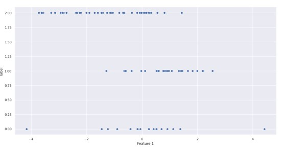 Python 如何生成分类的模拟数据