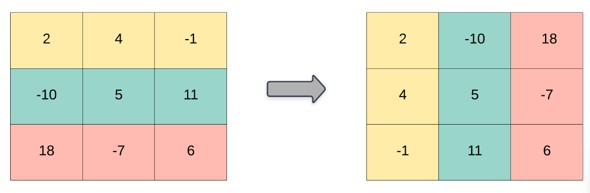 Python 如何一行代码转置矩阵