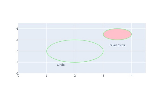Python Plotly 如何在散点图中同时应用颜色/形状/大小