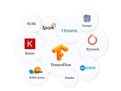 学习Python用于大数据的前10个原因