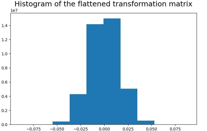 Python 如何使用Scikit-learn实现随机投影