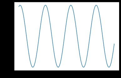 Python 如何在Matplotlib中获取当前图形编号