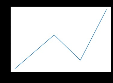 什么是Python模块？它与库有什么不同