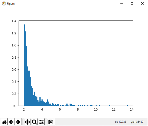 NumPy numpy.random()的使用